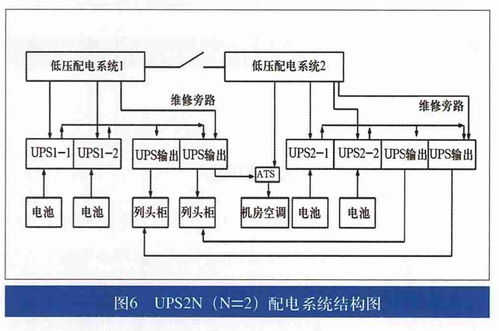 智慧能效新篇章 網絡數據中心供配電系統智能化解決方案