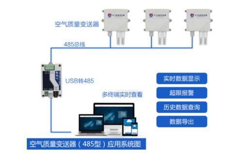 建大仁科 空氣質量變送器、自動化控制系統及智能傳感器產品資訊