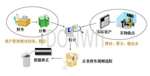杭州東識科技 RFID資產管理系統引領自動化控制與智能傳感融合新紀元