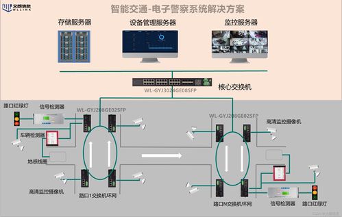 工業交換機 構建智能交通電子警察系統的自動化控制與感知基石